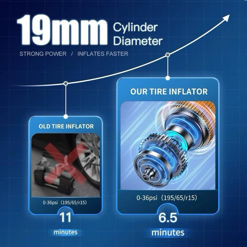 MotorModz All-in-One, Ultra Safe Jump Starter and Tyre inflators