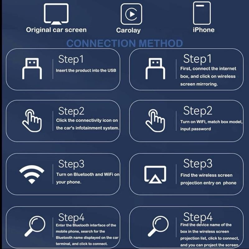 Motor Modz DriveLink Pro 2026 Upgraded Wireless Apple CarPlay Adapter with MirrorLink